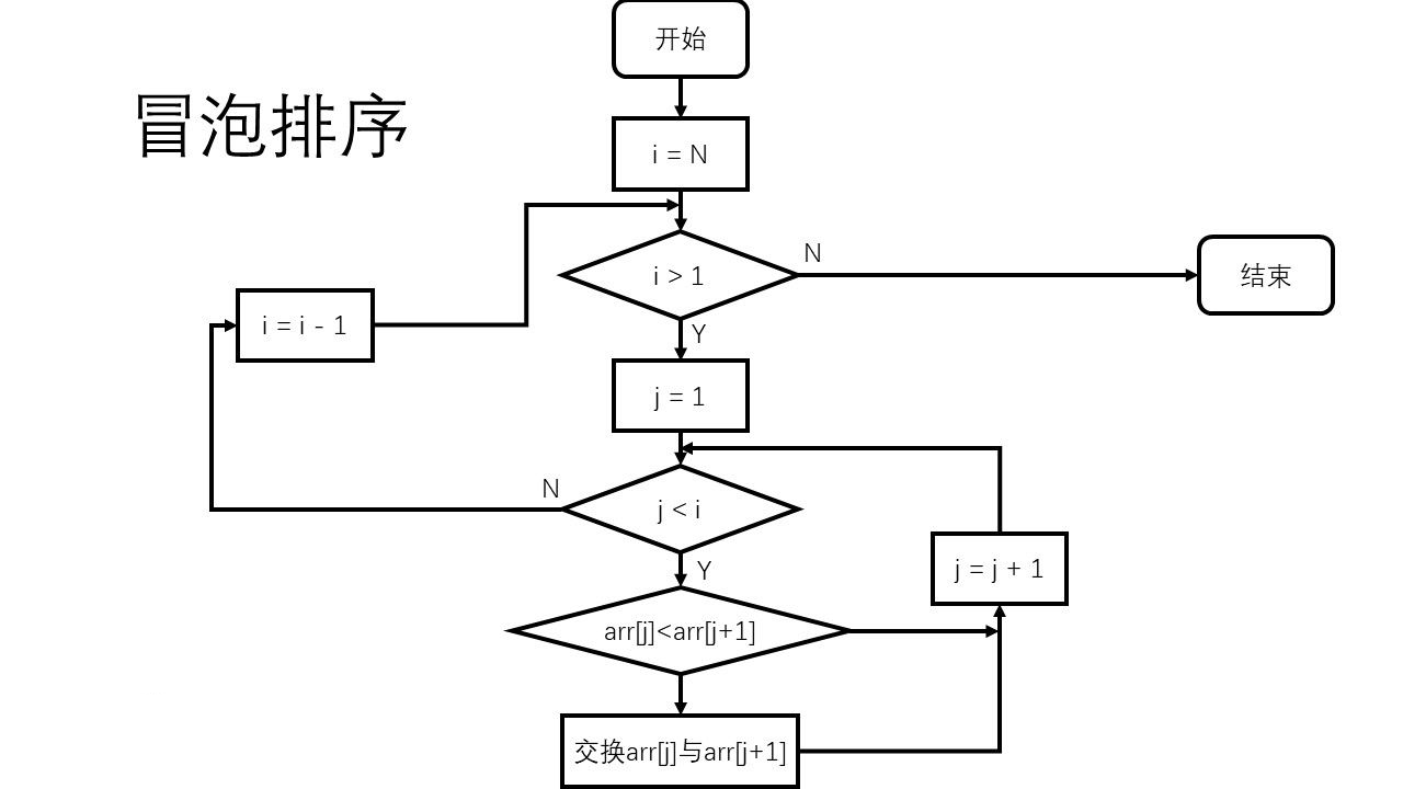 算法流程图