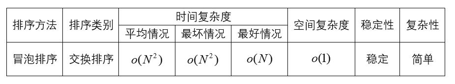 算法性能