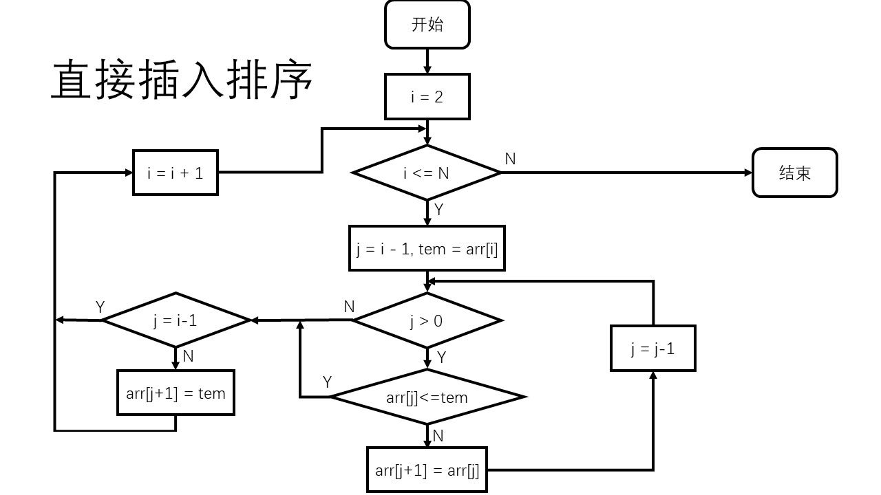 算法流程图