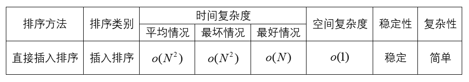 算法性能