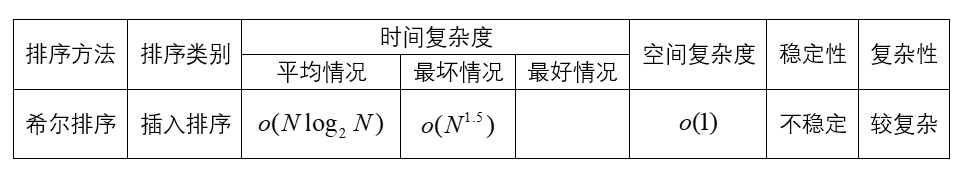 算法性能