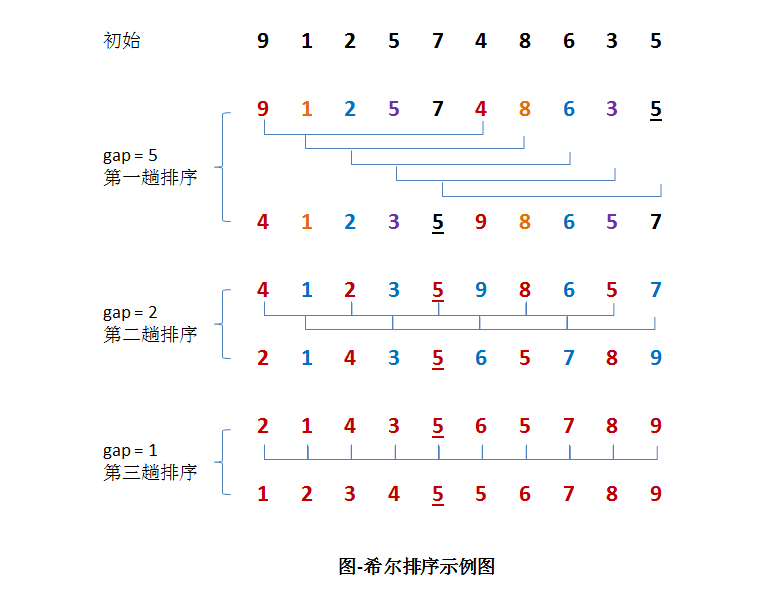 算法步骤示意图