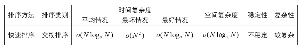 算法性能