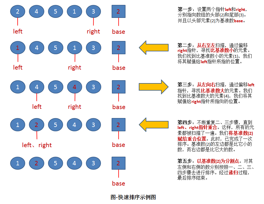 算法示例图