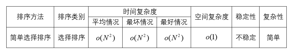 算法性能