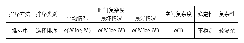 算法性能