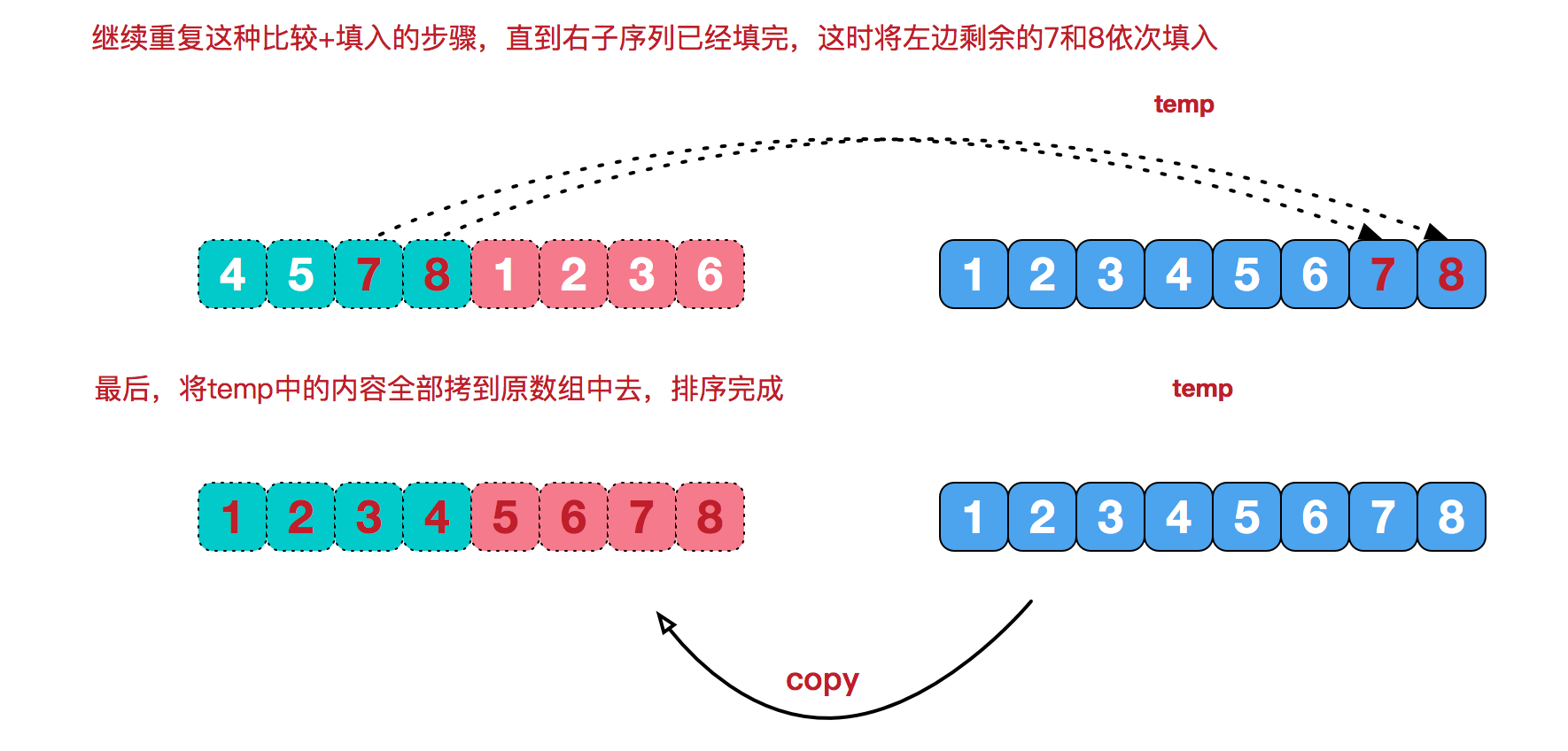 治阶段2