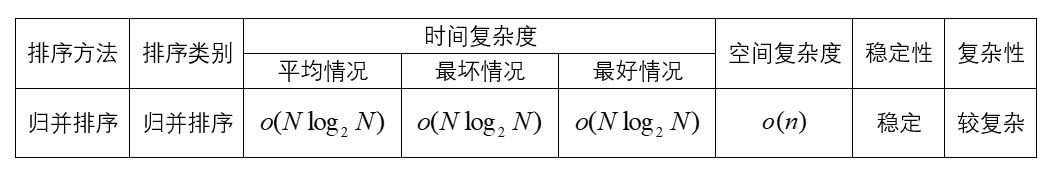 算法性能