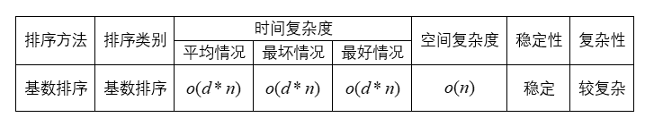 算法性能