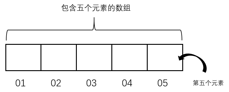 数组示意图