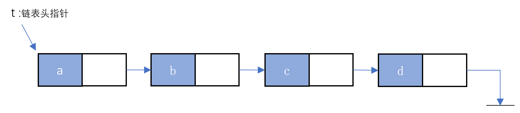 单向链表示意图