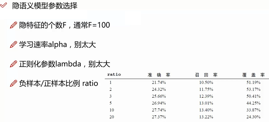 隐语义模型求解